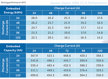 Aquion Aspen 48M-25.9 Battery Review